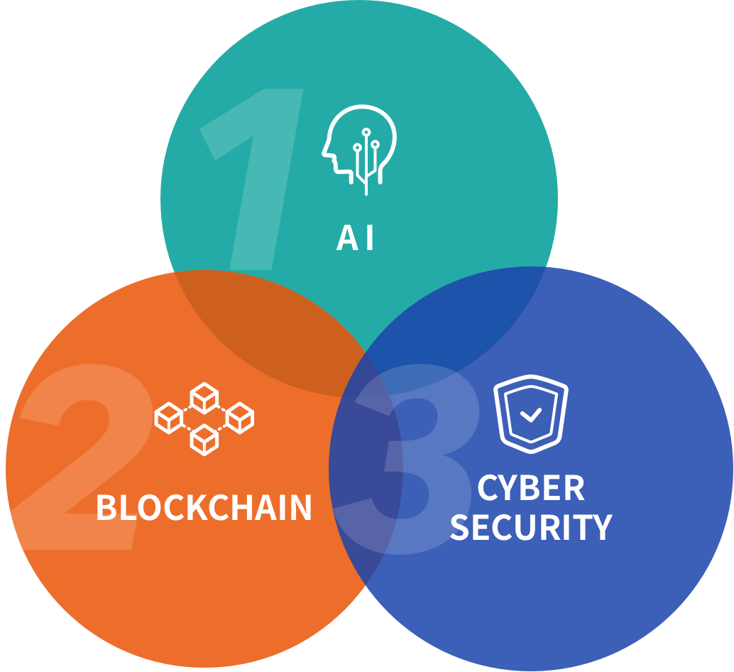 AI(人工知能)